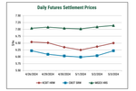 US Wheat Futures Mixed as Weather Concerns and Supply Dynamics Influence Market