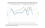 Global Cotton Consumption Projected to Reach Four-Year High